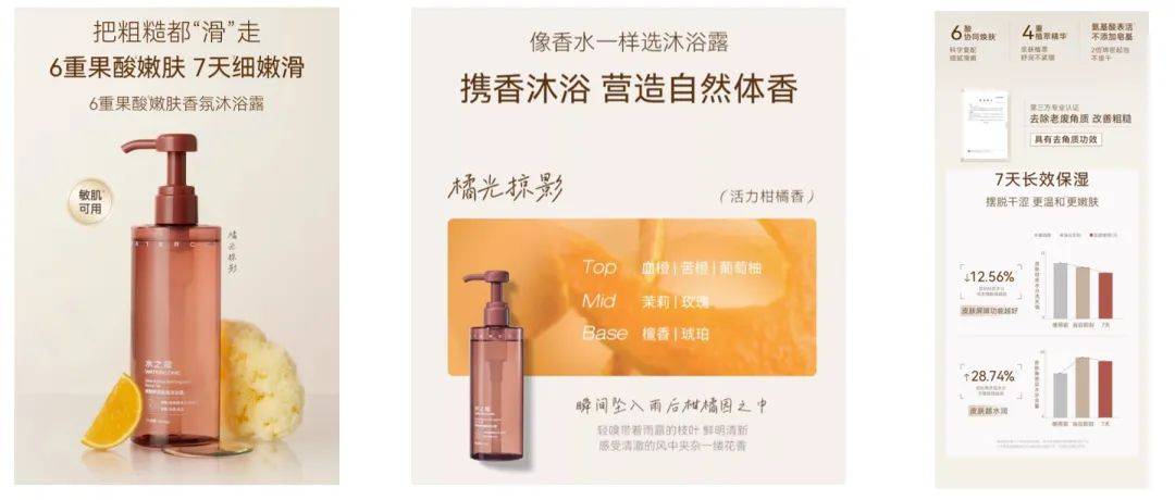 国货销量第一」 美业颜究院市场地位确认CQ9电子最新网站水之蔻「果酸沐浴露(图4)
