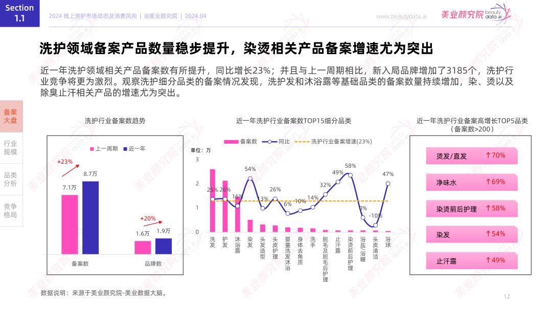 国货销量第一」 美业颜究院市场地位确认CQ9电子最新网站水之蔻「果酸沐浴露(图7)